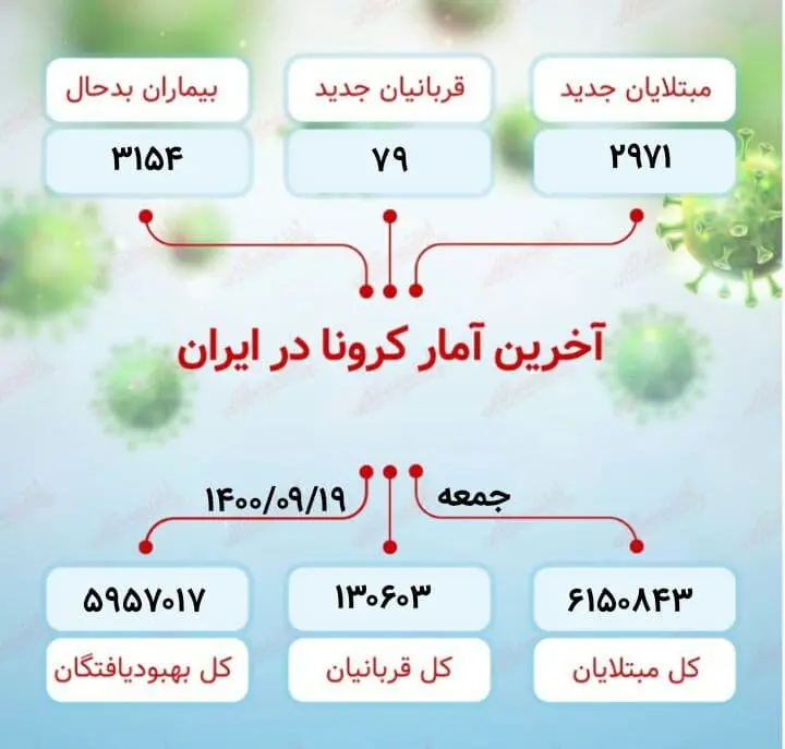 آخرین+آمار+کرونا+در+ایران+(۱۴۰۰_۹_۱۹)