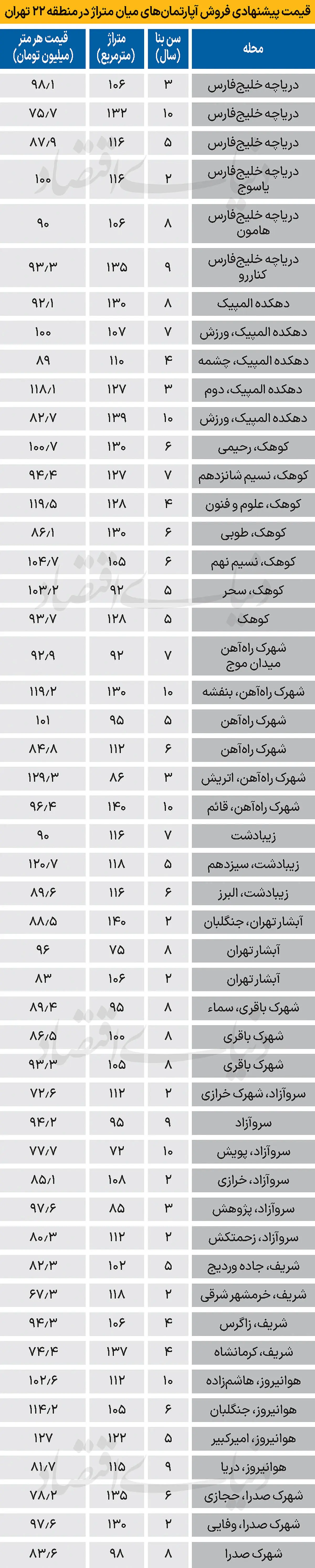 قیمت-خانه
