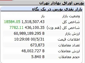 بورس-شاخص