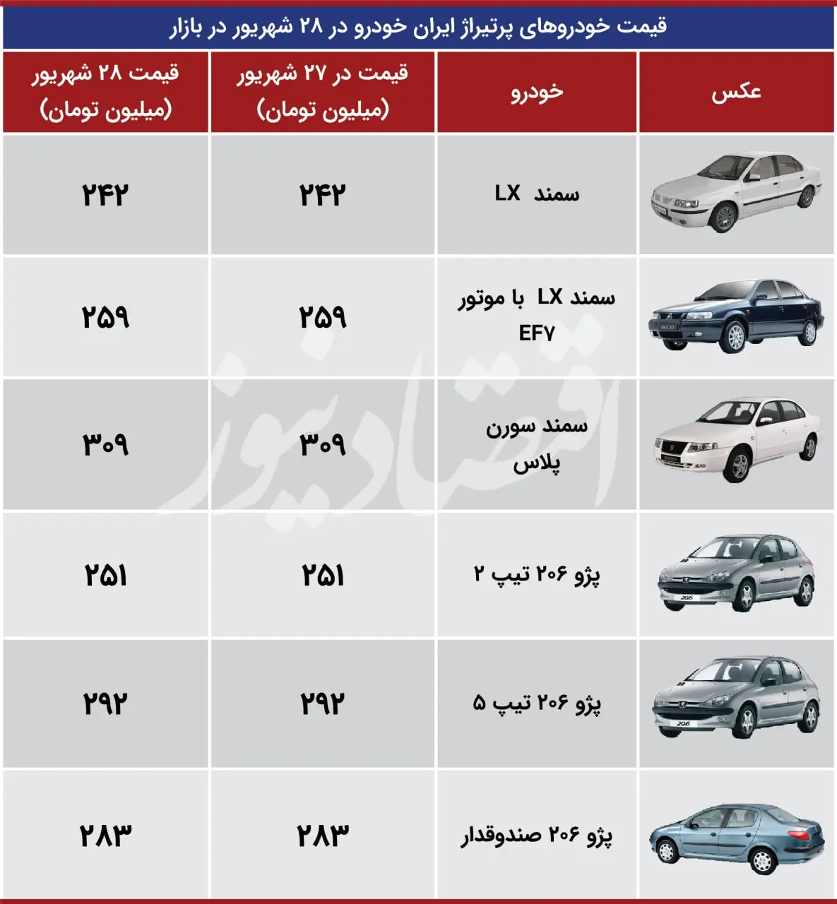 قیمت-ایران- خودرو