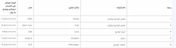 قیمت 7 خودرو وارداتی برقی اعلام شد 3