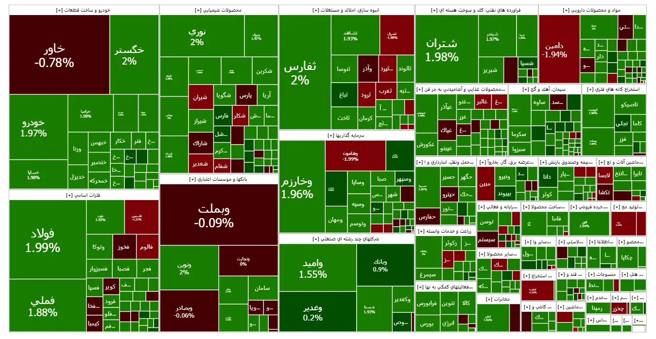 وضعیت سبز در بازار بورس امروز | خبرهای مهم در بازار سرمایه 2