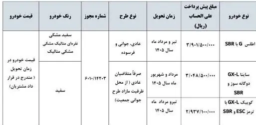 سایپا طرح ثبت نامی تازه رو کرد؛ با کمتر از 300 میلیون صاحب خودرو شوید | جزئیات و زمان شروع نام نویسی 2