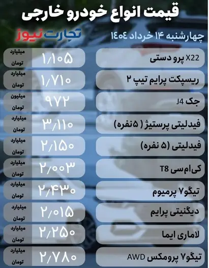 قیمت-خودرو-1