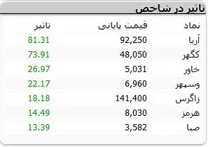 نمادهای-بورسی