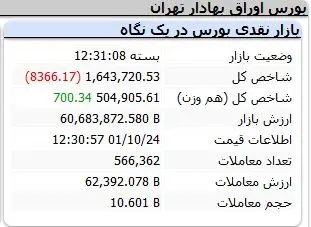 شاخص-کل