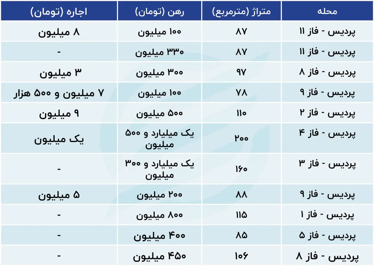 نرخ اجاره بها در پردیس 15 شهریور | کار مستاجران سخت شد؟ 2