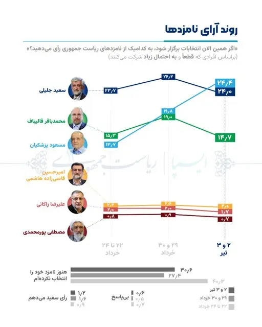 انتخابات۴