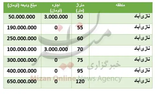 قیمت-مسکن-۳