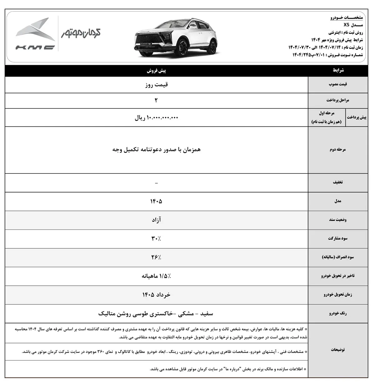 فرصت طلایی ثبت نام خودرو آغاز شد + جزییات طرح 2