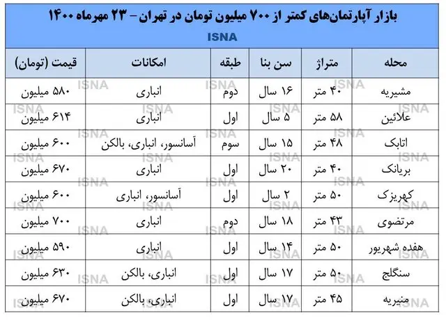 آپارتمان