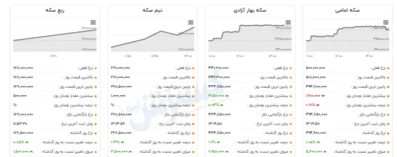 جدول-قیمت-سکه