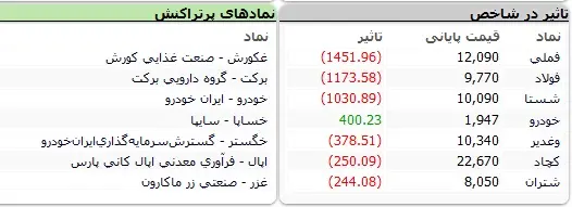 بورس-نمادها