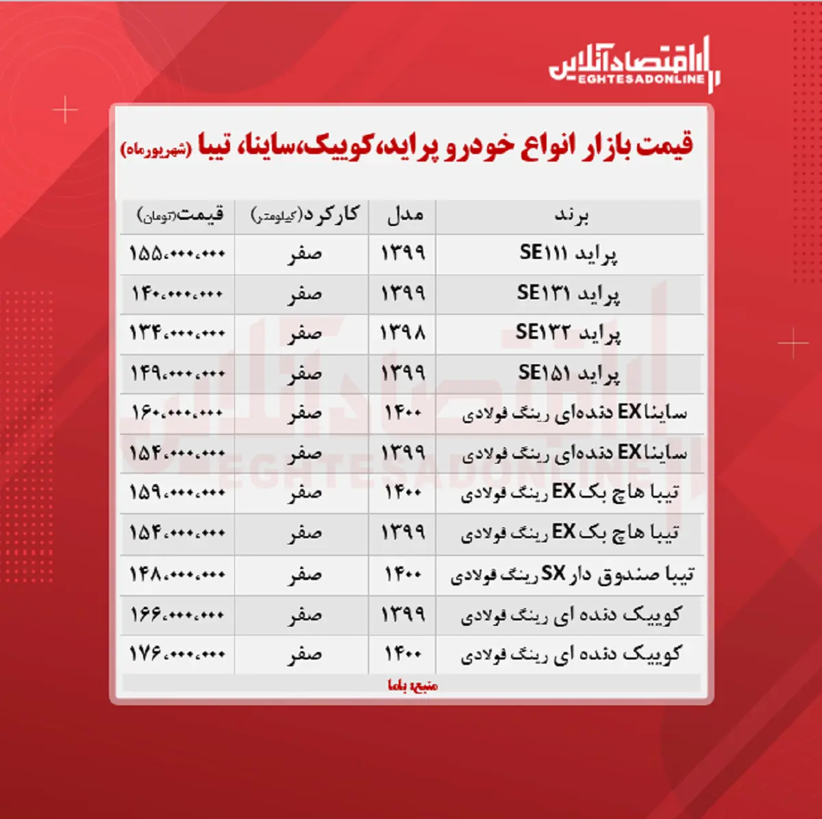 قیمت-خودرو