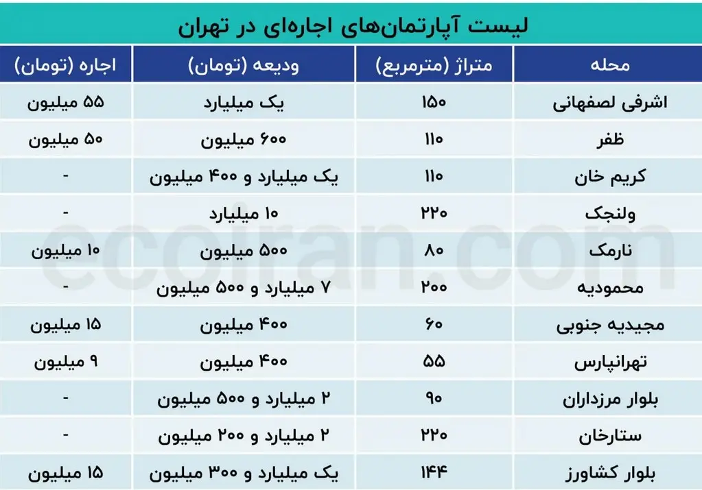 2 دهک جامعه رسما بیچاره شدند! 2