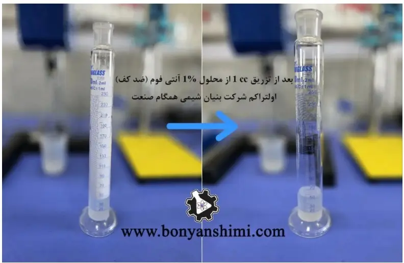 بهترین تولید کننده ضد کف در ایران کیست؟