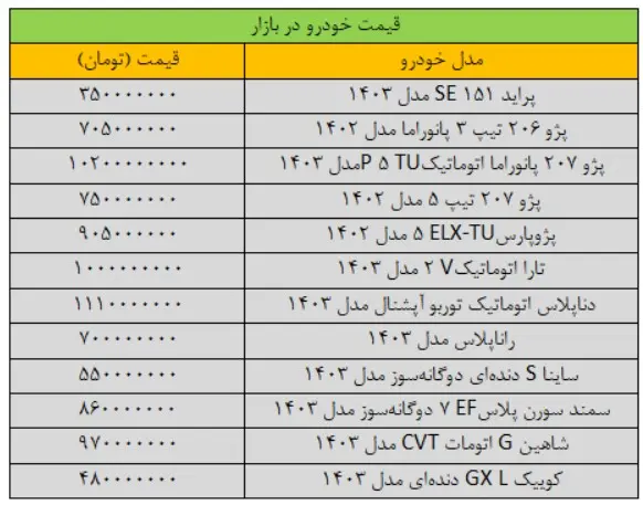 قیمت-خودرو-۳