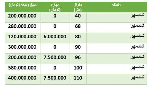 جدول+خانه