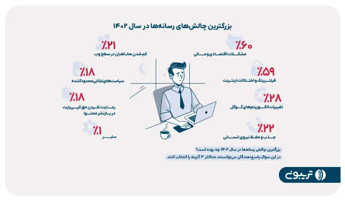 تریبون_رپورتاژ