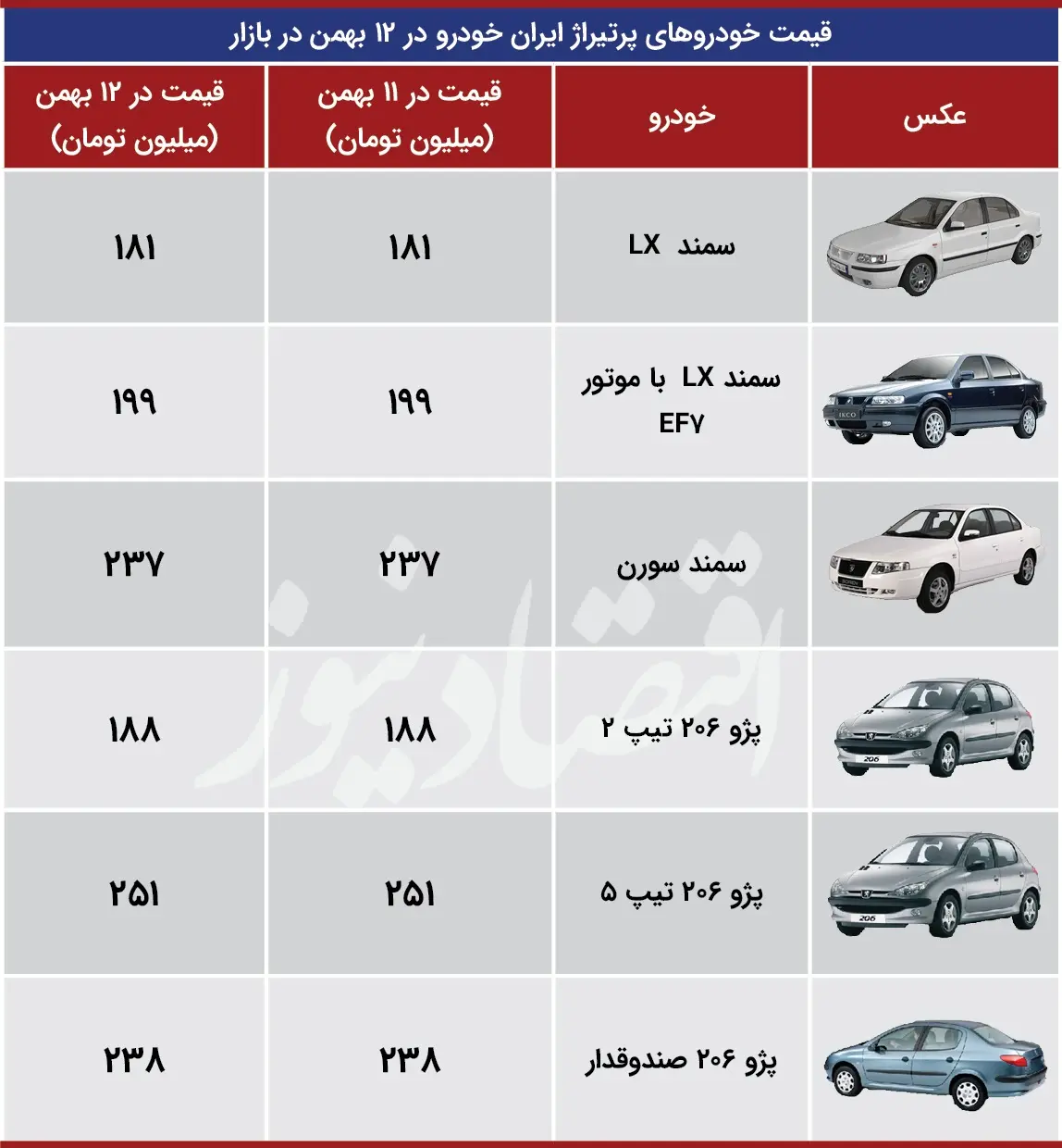 خودروهای-ایران-خودرو
