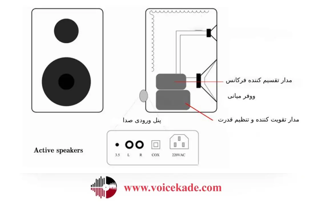 مزایا و معایب استفاده از باند اکتیو و باند پسیو در فضاهای مختلف 2