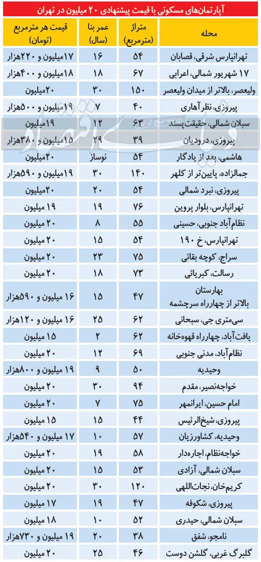 املاک - کوچک- متراژ