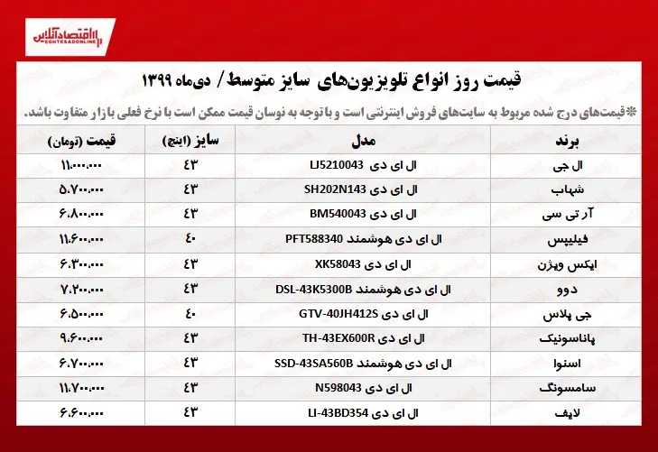 قیمت-تلویزیون