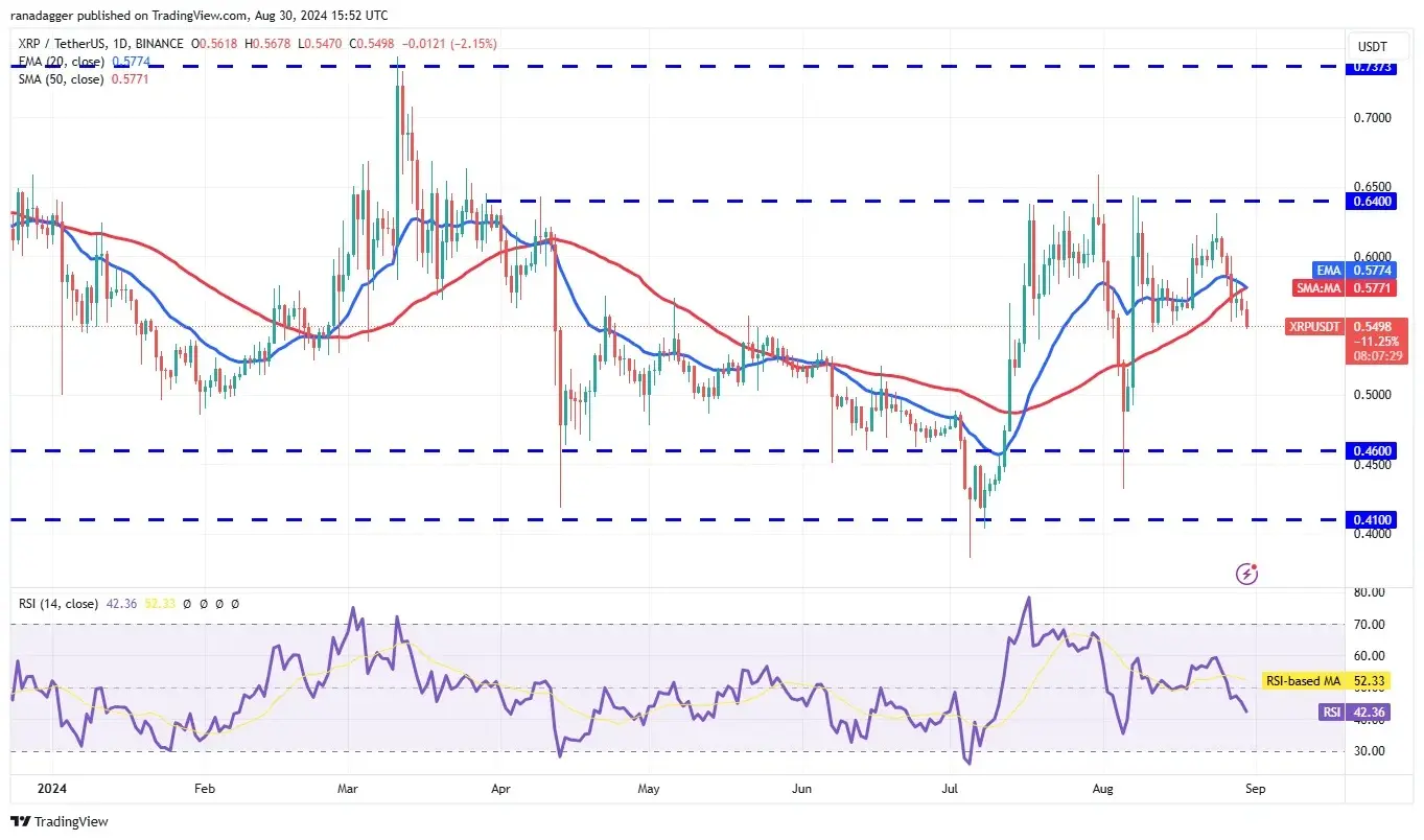 پیش بینی قیمت تون کوین بعد از آزادی پاول دورف 3