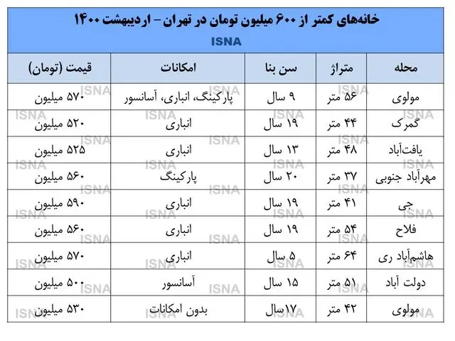 قیمت-مسکن