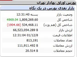 شاخص-کل