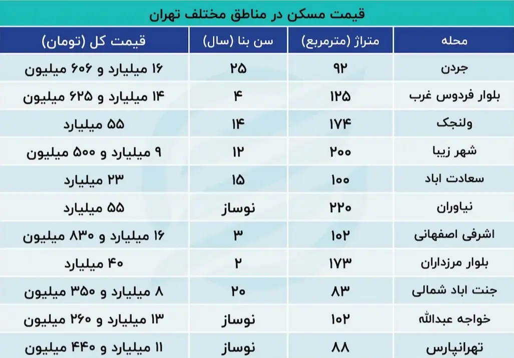 نرخ-خانه