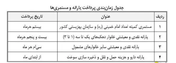 زمانبندی-واریز-یارانه