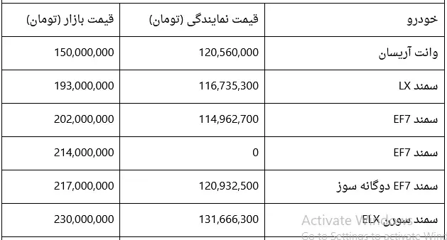 قیمت-ایران-خودرواولی۱۳فروردین۱۴۰۰