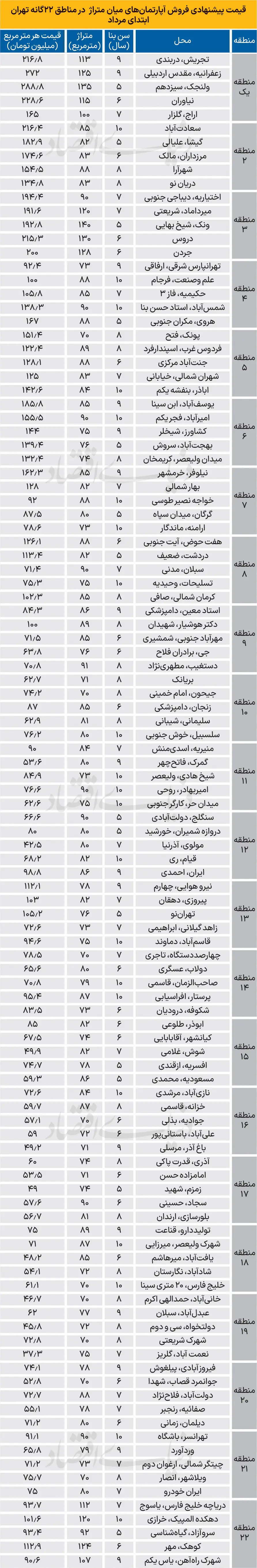 فروش-آپارتمان