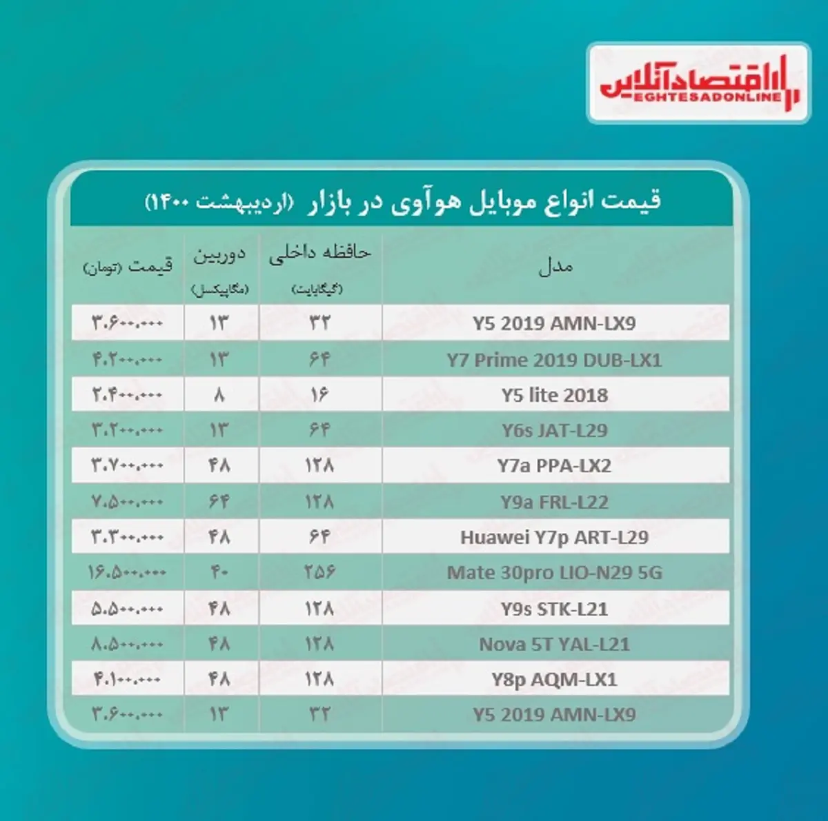 موبایل+هوآوی