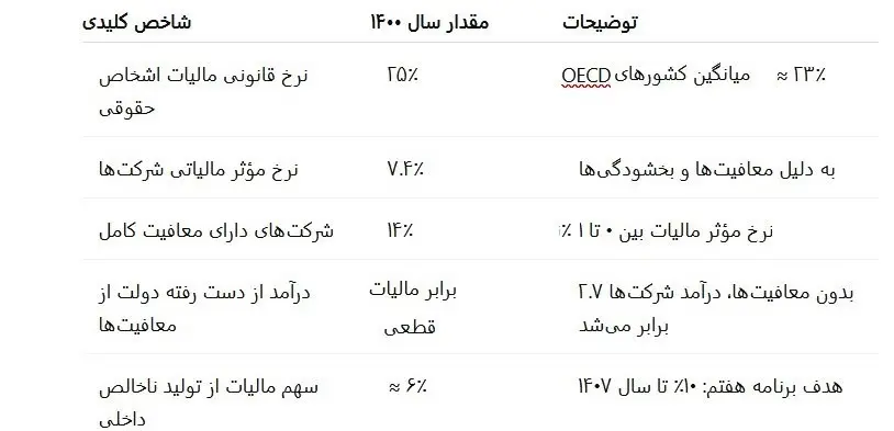 معافیت-۱