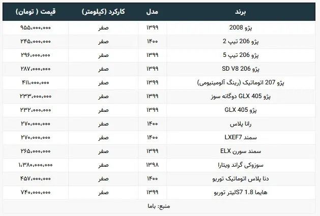 قیمت-ایران-خودرو-29-مهر