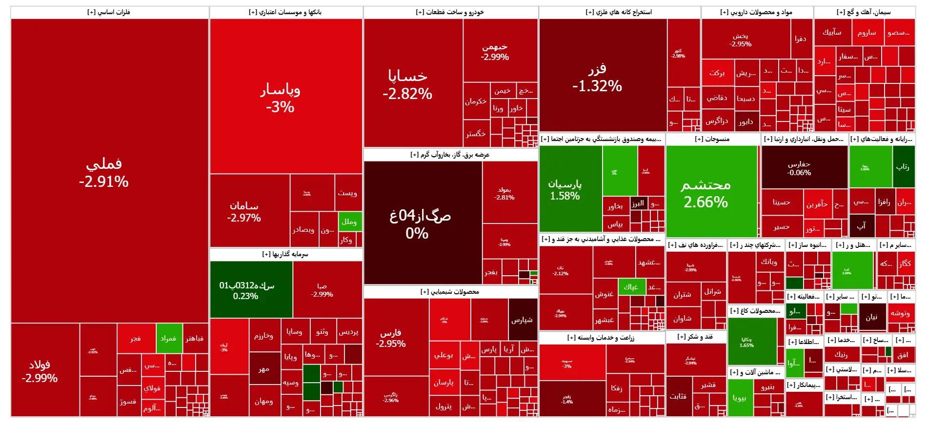سقوط آزاد بازار بورس | اخبار مهم برای فعالان بازار سرمایه اعلام شد 2