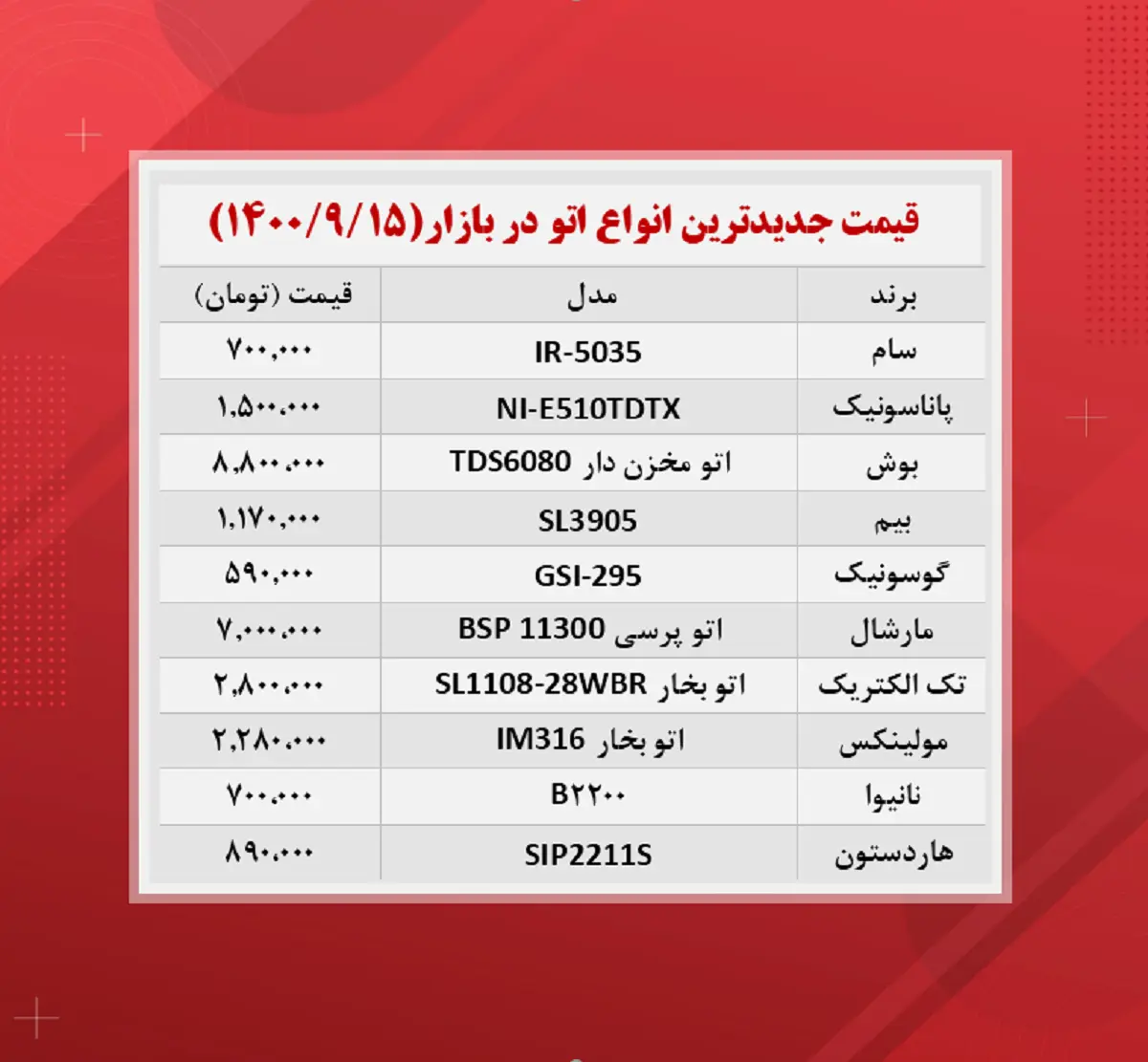 قیمت-اتو