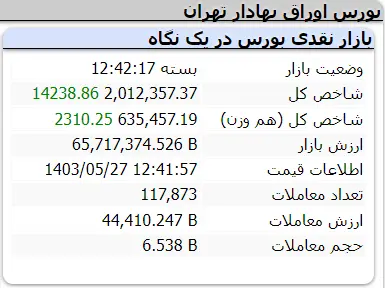 شاخص-کل