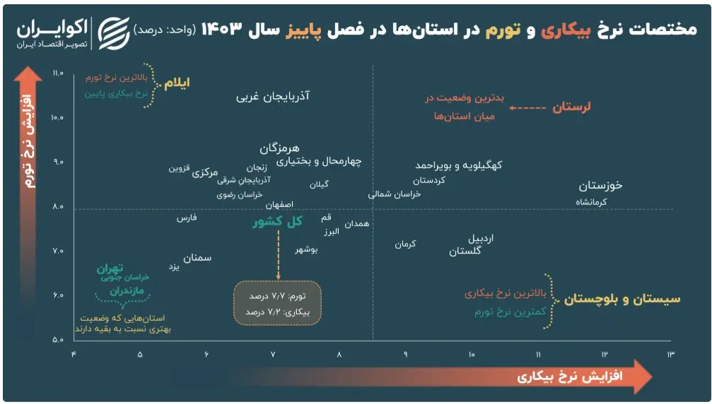 نرخ-بیکاری