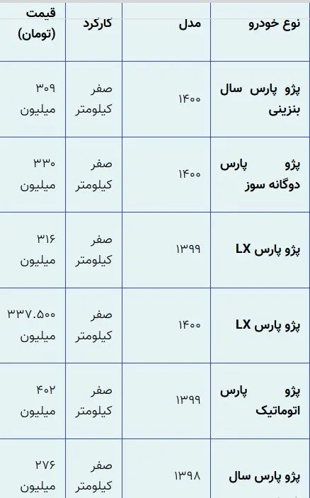 قیمت-پژو