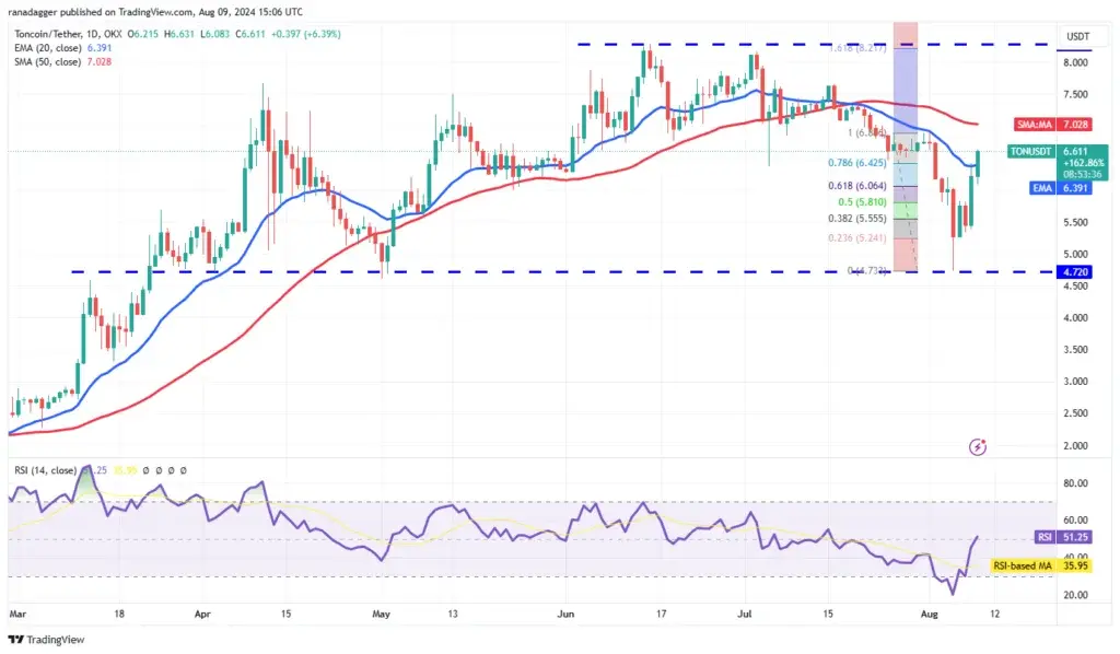 قیمت-تن-کوین