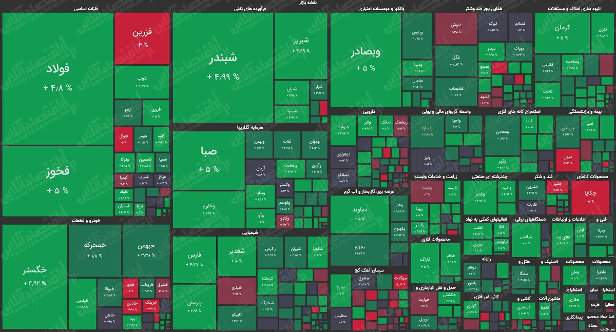 نقشه-بازار-سهام-5.4