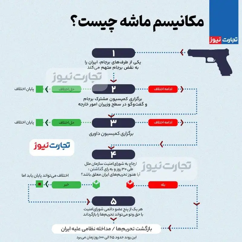 مکانیزم-ماشه