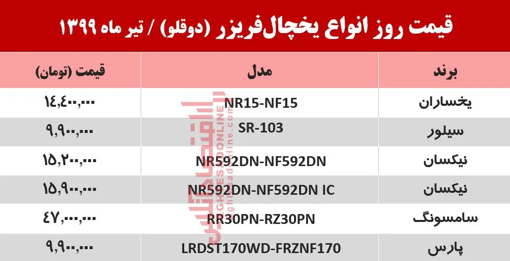 قیمت-یخچال