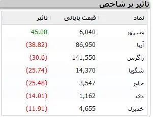 نمادهای-بورسی