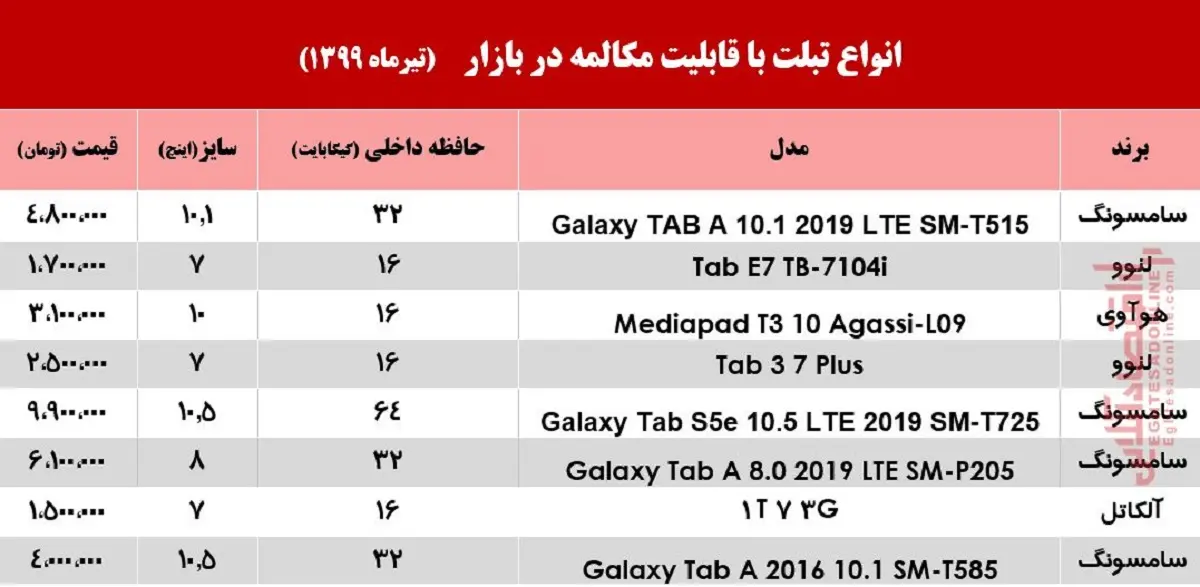 تبلت+با+قابلیت+مکالمه