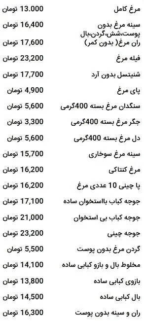 قیمت-مرغ