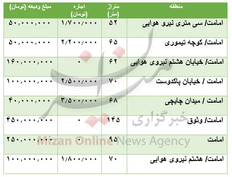 اپارتمان-امامت